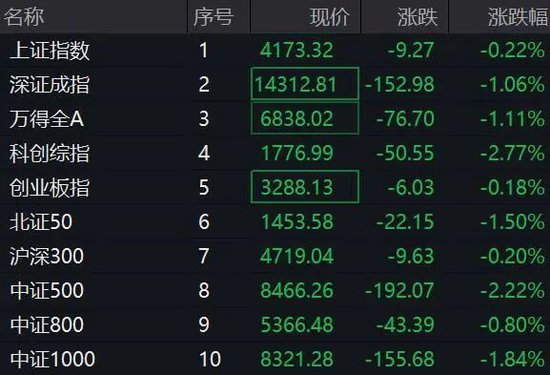 罕见!中国石油,触及涨停!601975,6天3板!A股多个板块异动