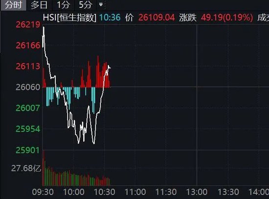 罕见!中国石油,触及涨停!601975,6天3板!A股多个板块异动