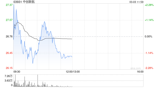 申万宏源：维持中创新航“买入”评级 25年利润预告超预期