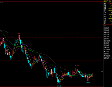 为什么是农产品？