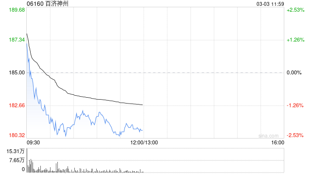 国金证券:维持百济神州“买入”评级 早研管线步入收获期