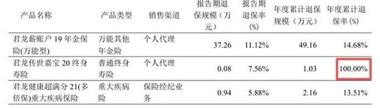 君龙人寿董事长请辞，王文怀功成身退