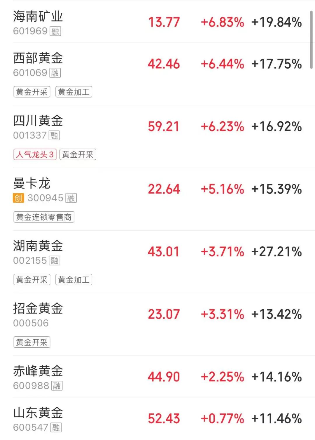 上证指数跌0.07% “三桶油”再度全线涨停丨股市早盘