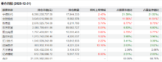 回调即是定投窗口？创业板50ETF（159949）成交19.73亿元领跑同类 机构高喊“AI Agent元年”