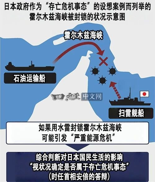 霍尔木兹海峡封锁,日本直面“存亡危机”?