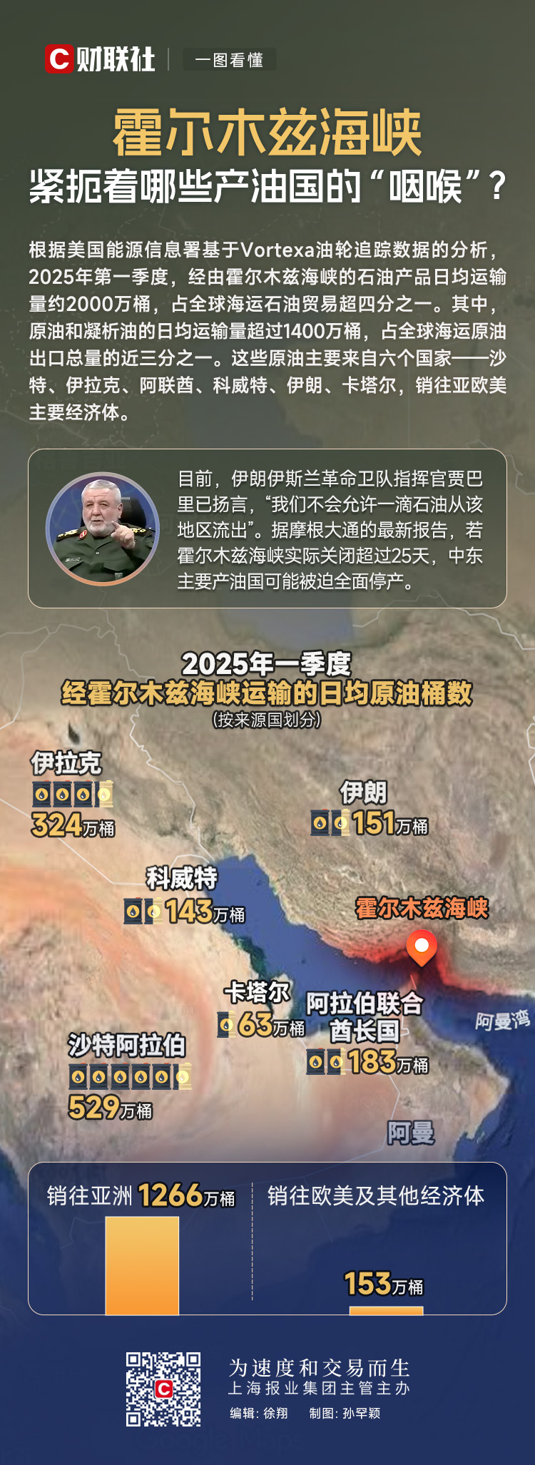 一图看懂：霍尔木兹海峡紧扼着哪些产油国的“咽喉”？