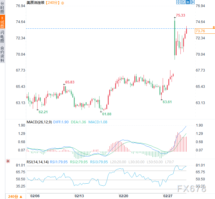 特朗普的“速战速决”与伊朗的“海峡锁喉”：石油危机来了？