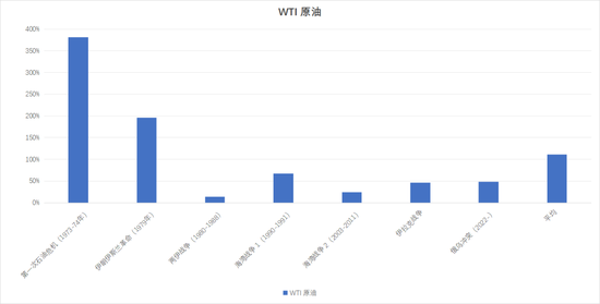 【专题】美伊冲突下的原油市场走向