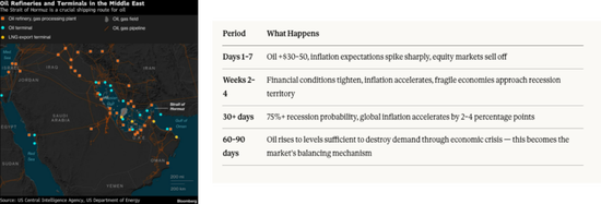 【专题】美伊冲突下的原油市场走向
