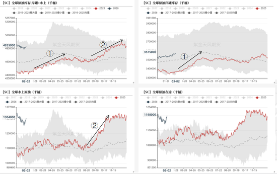 【专题】美伊冲突下的原油市场走向