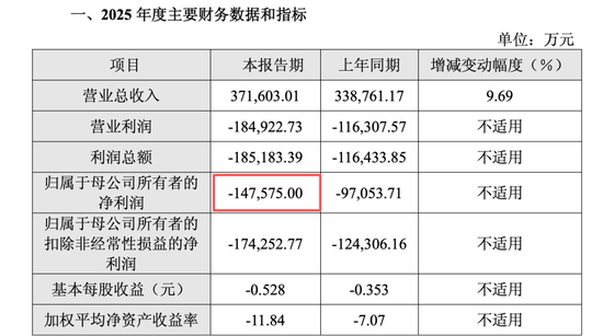 暴涨600%与巨亏百亿,半导体年报有喜有忧,谁又在涨价潮中受益?