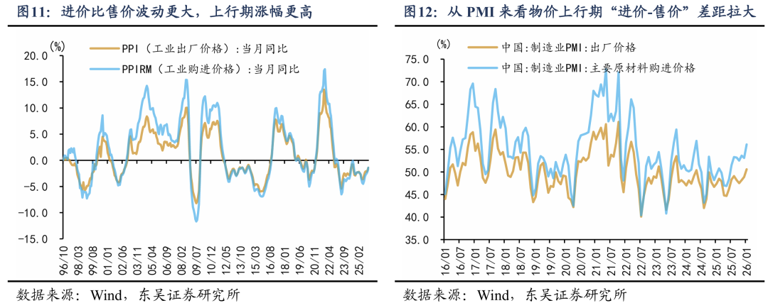 东吴证券：新周期涨价潮对哪些行业利润影响更大？