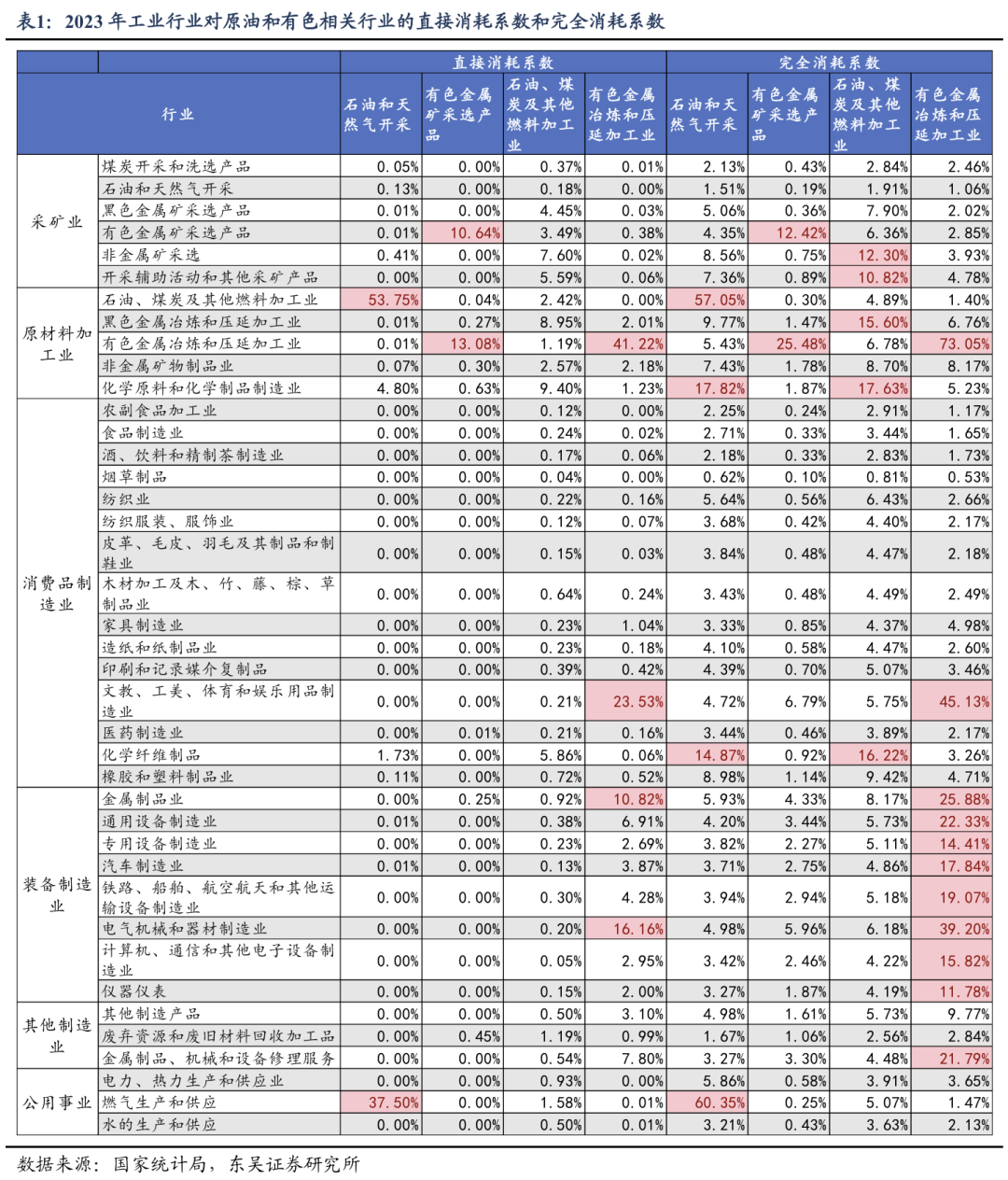 东吴证券：新周期涨价潮对哪些行业利润影响更大？