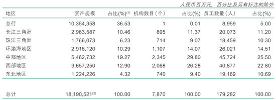 邮储银行多家省分行行长调整