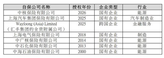又一家专属自保保险公司落地香港，中核集团入局，在港自保公司扩容至7家