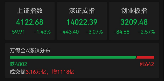 ETF日报:金融同样受益于短期地缘政治风险影响,大金融板块成为另一“避险地”,关注金融ETF和证券ETF
