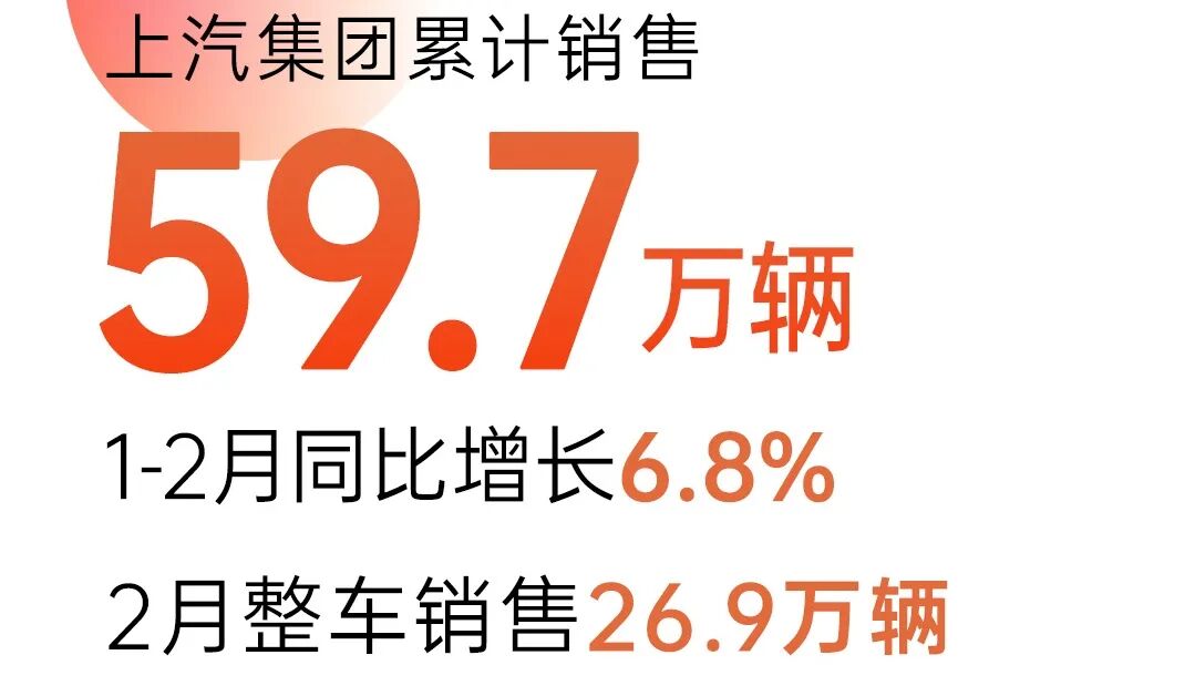 二月车市遇冷 新能源哑火？上汽却悄悄杀回第一