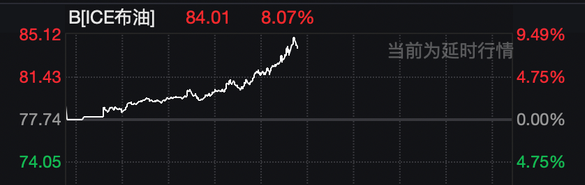 油价大涨8%，白银大跌10%，以军称打击了伊朗总统府