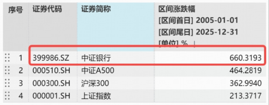 A股开启避险模式，银行强势反弹！农业银行涨近4%，规模最大银行ETF（512800）放量上探1.6%