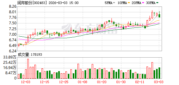 润邦股份：目前公司未涉及发电船相关业务