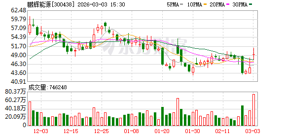 鹏辉能源：截至2026年2月27日公司股东总户数64360户