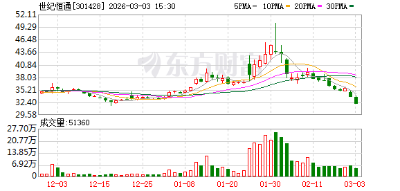 世纪恒通：贵州省推进一体化政务云、公共数据底座及“城市大脑”建设，属于地方政府在数字治理领域的常态化部署