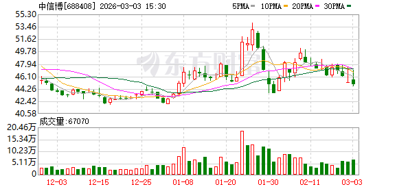 中信博:无逾期对外担保情况
