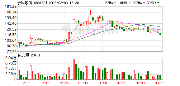 步科股份：公司将围绕客户需求持续开发具有竞争力的新产品