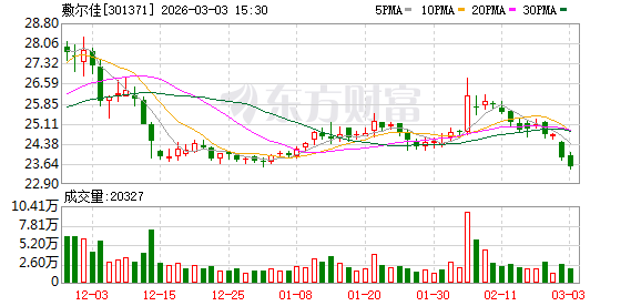 敷尔佳:目前公司采取的是“南北联动+内外协同”的研发模式