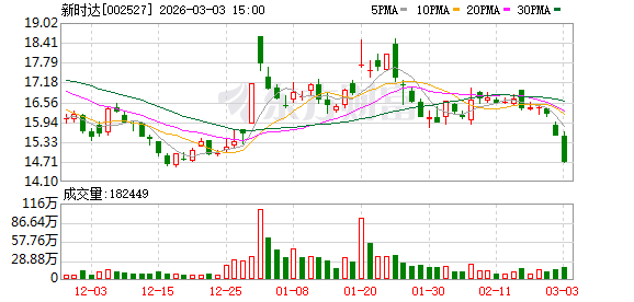 新时达：目前公司定增项目正在审批过程中