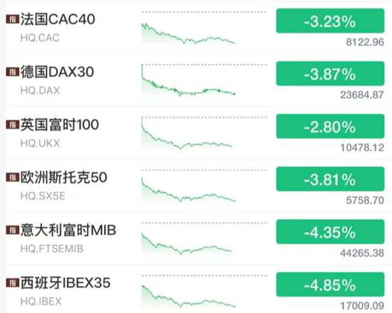 突发!美元大涨,加息大消息!