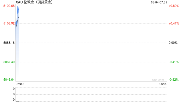 贵金属市场波动加大 多家银行提示投资风险