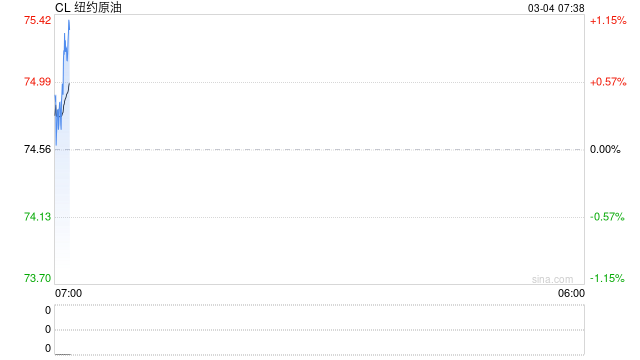 油价疯涨近乎失控,担忧情绪持续升温,特朗普有些着急了