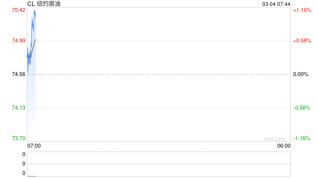 地缘冲突冲击国际能源供应链 化工行业期货股票联袂大涨