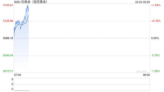 罕见!全球股市、债市、黄金齐齐大跌 究竟发生了什么?