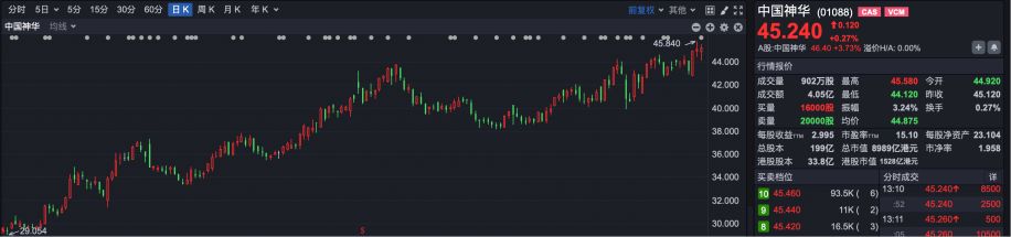 逆势“封神”！港股超70只个股冲破历史峰值 大跌市道里的“避风港”密码全解析