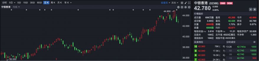 逆势“封神”！港股超70只个股冲破历史峰值 大跌市道里的“避风港”密码全解析