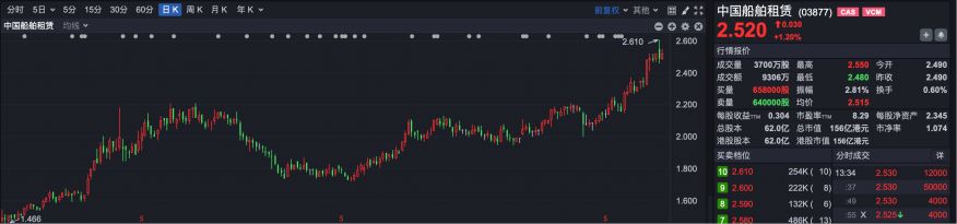 逆势“封神”！港股超70只个股冲破历史峰值 大跌市道里的“避风港”密码全解析