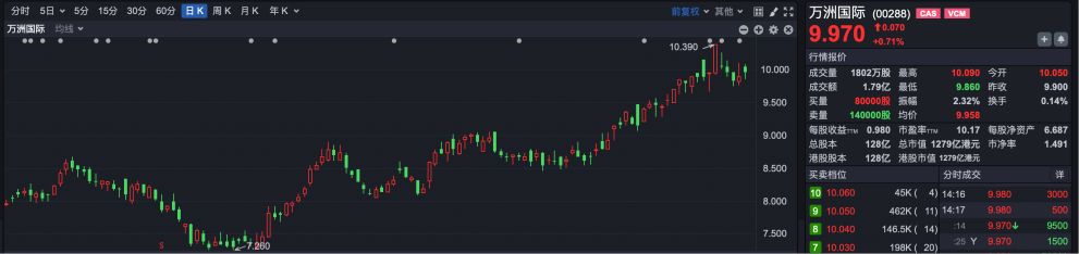 逆势“封神”！港股超70只个股冲破历史峰值 大跌市道里的“避风港”密码全解析