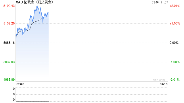 单月狂吸190亿美元！黄金ETF成吸金狂潮，中东战火点燃避险情绪