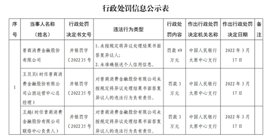持牌消金仅三家注资未达标：晋商、蒙商、盛银的补考困局