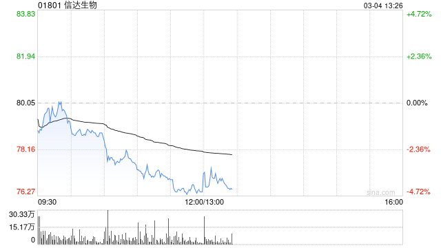 大摩：中国生科板块催化剂集中下半年 重新覆盖信达生物予“增持”评级
