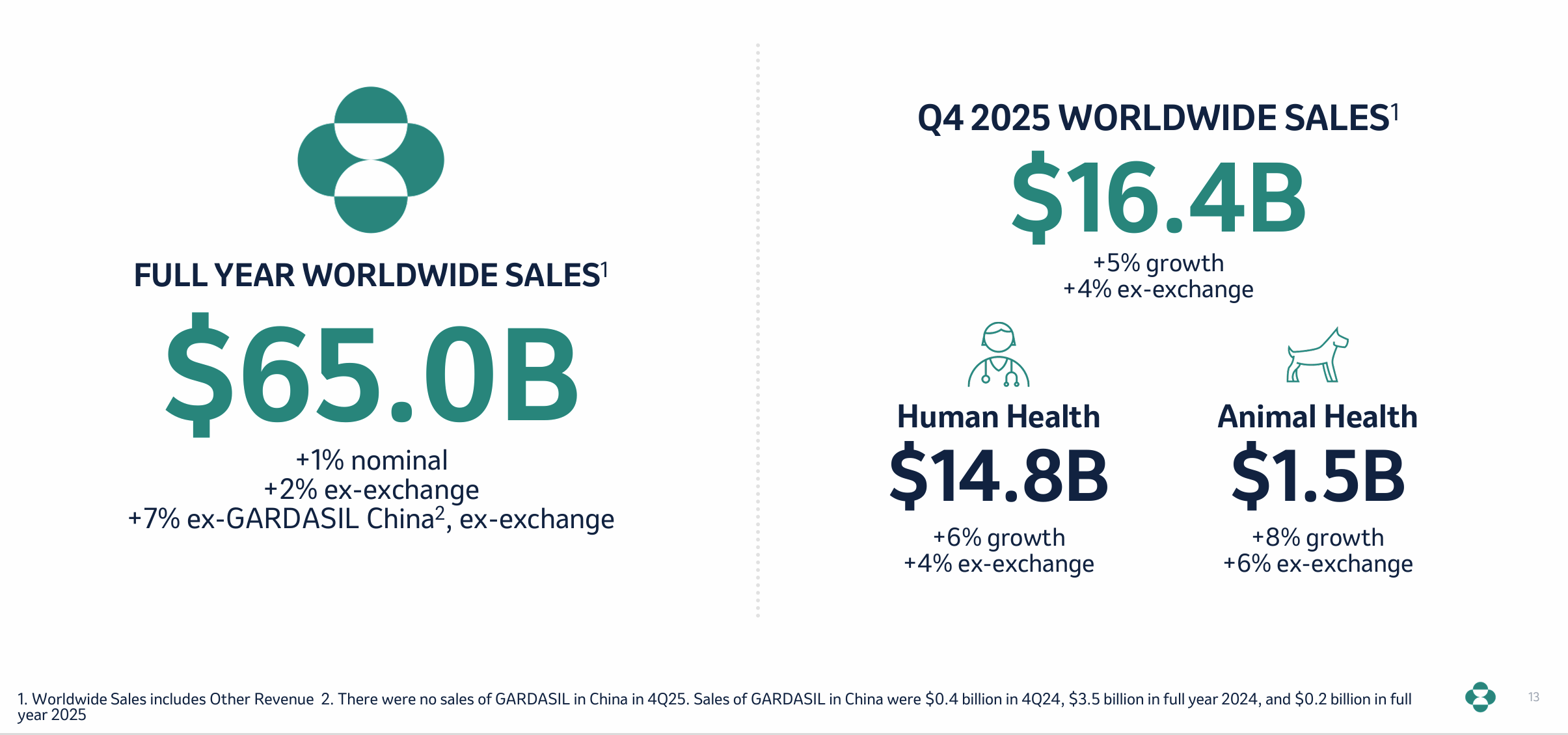 默沙东美国疫苗工厂裁员，全球疫苗产业都在过冬