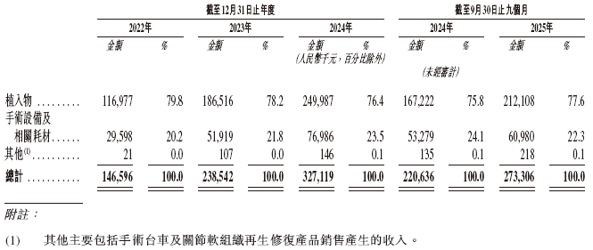 天星医疗,递交IPO招股书,拟赴香港上市,中信证券、建银国际联席保荐