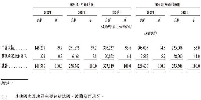 天星医疗,递交IPO招股书,拟赴香港上市,中信证券、建银国际联席保荐