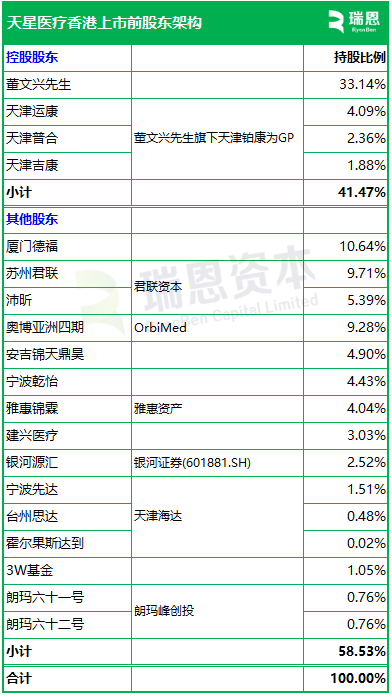 天星医疗,递交IPO招股书,拟赴香港上市,中信证券、建银国际联席保荐