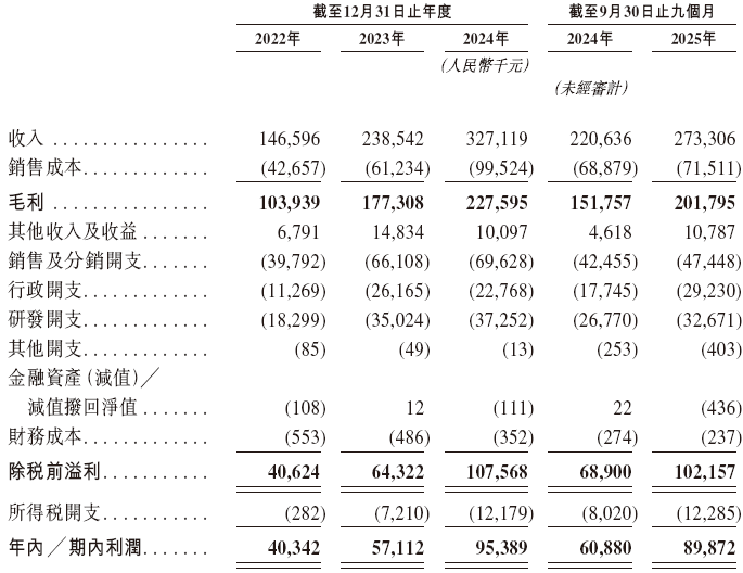 天星医疗,递交IPO招股书,拟赴香港上市,中信证券、建银国际联席保荐