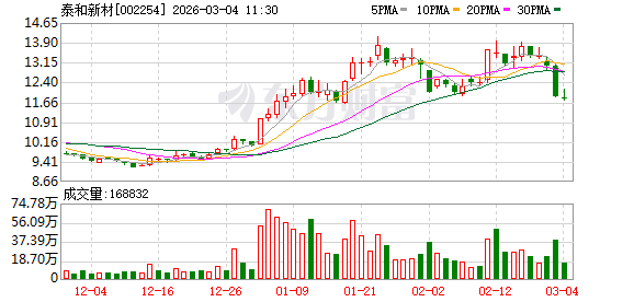 泰和新材:芳纶乘用车胎主要由国外高端品牌生产和销售
