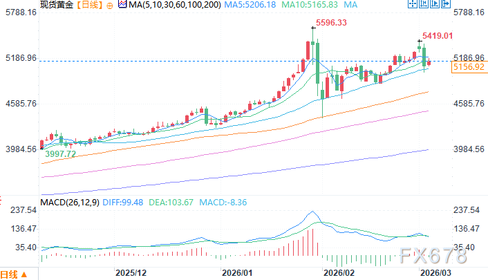 世界黄金协会:1月央行黄金需求大降，但主权需求基础扩大