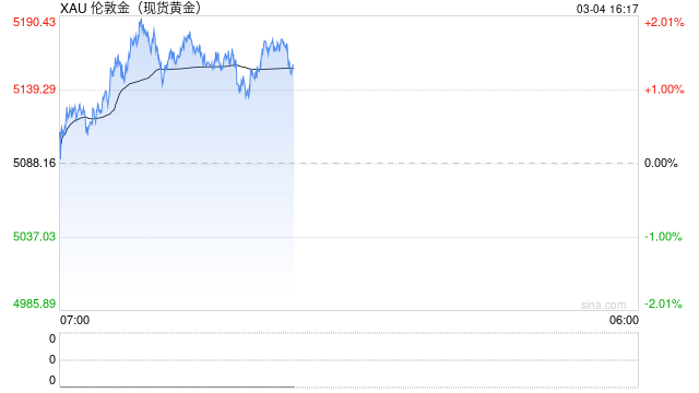全球市场开启无差别抛售,历史复盘:冲突后股市、原油、黄金怎么走